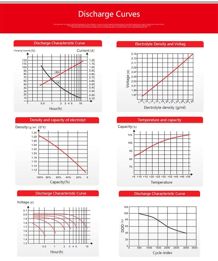 discharging curve